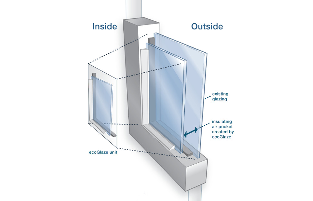 Secondary Glazing (Double Glazing For Existing Windows)