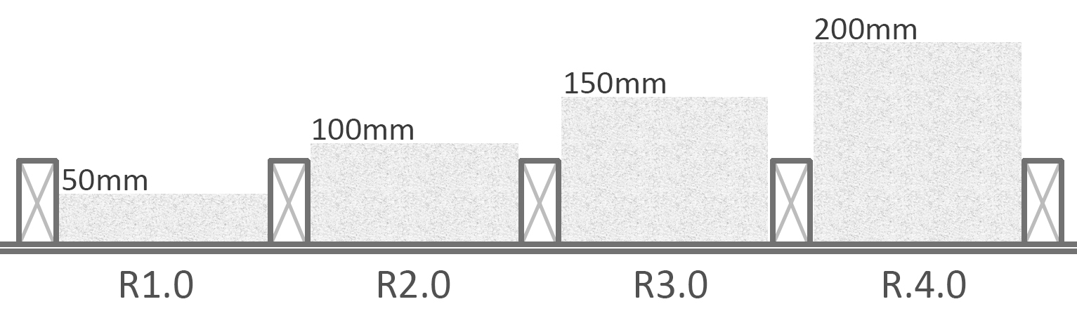 Ceiling Insulation How Much Is Enough Ecomaster