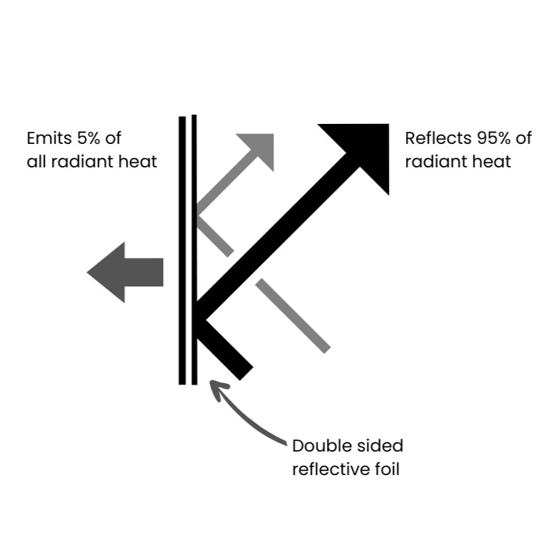 UFI 2023 1 Where Is Insulation Used CW Diagrams 1 EcoMaster