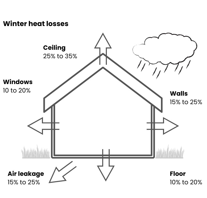 UFI 2023 1 Where Is Insulation Used CW Diagrams 2 1 EcoMaster